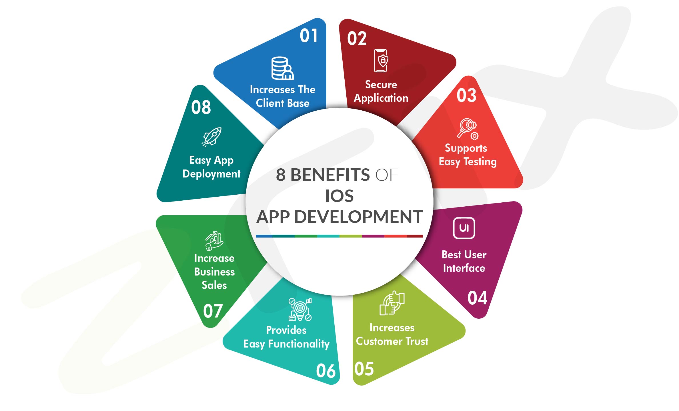 advantages of ios app development