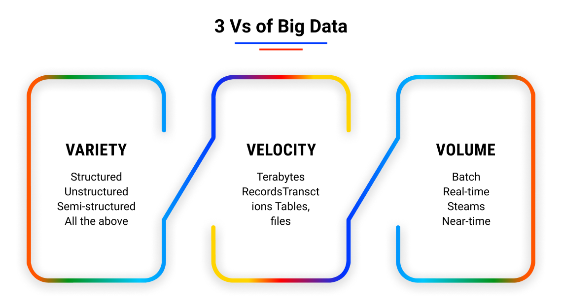how they work big data