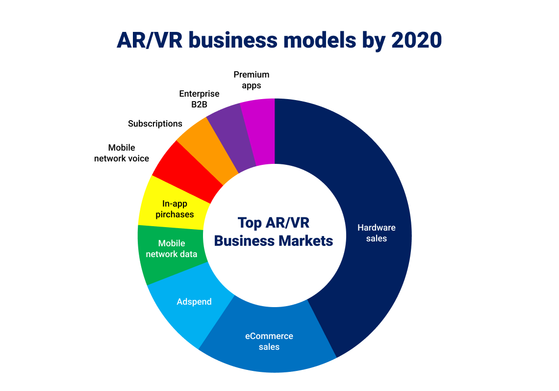 AR VR business models